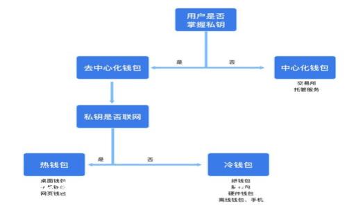 2023年加密货币市场爆发：趋势、机会与风险全解析