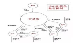 BitGo 加密货币托管：智能
