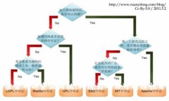 加密货币的资源消耗：环