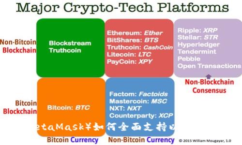小狐狸钱包（MetaMask）如何全面支持以太坊及其生态系统？